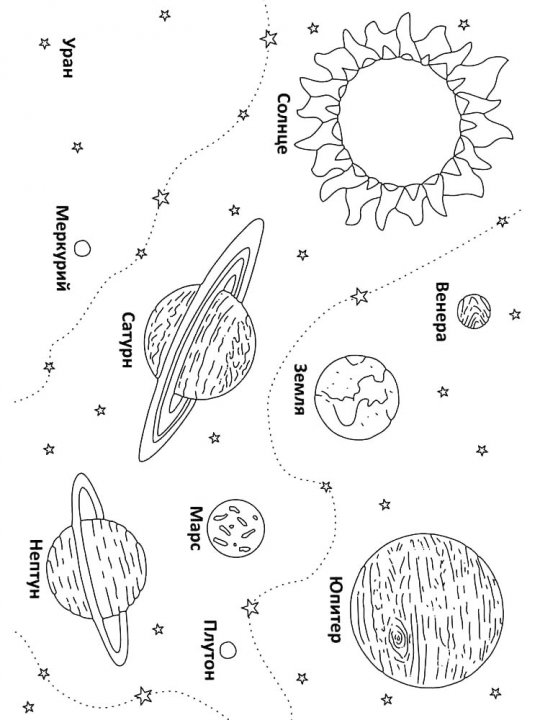 Раскраска «Планеты Солнечной системы»